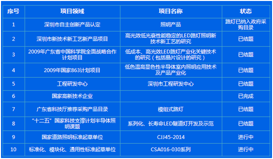 QQ图片20160331142135.png QQ图片20160331142135.png